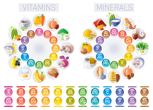 vitamins and minerals